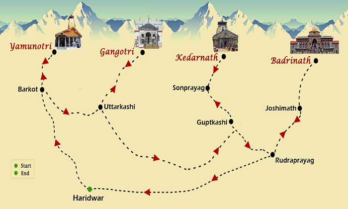 CHARDHAM ITINERARY